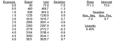 Linearity image