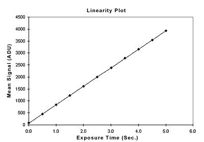 Linearity image